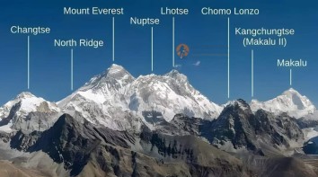 Top Everest Trekking Packages in Nepal for 2025